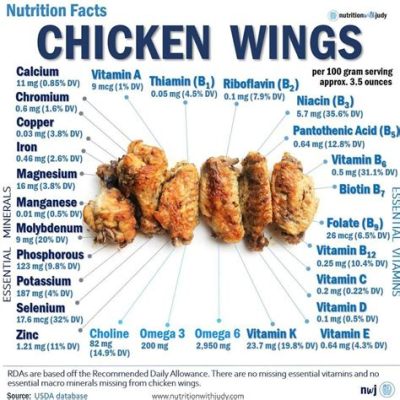 How Many Grams of Protein in 1 Chicken Wing: A Culinary and Nutritional Exploration