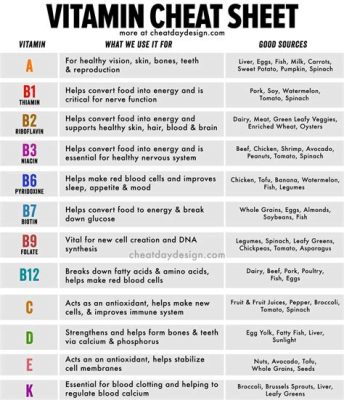 What Vitamins Should You Not Take with Metoprolol: Exploring the Intersection of Medication and Nutrition